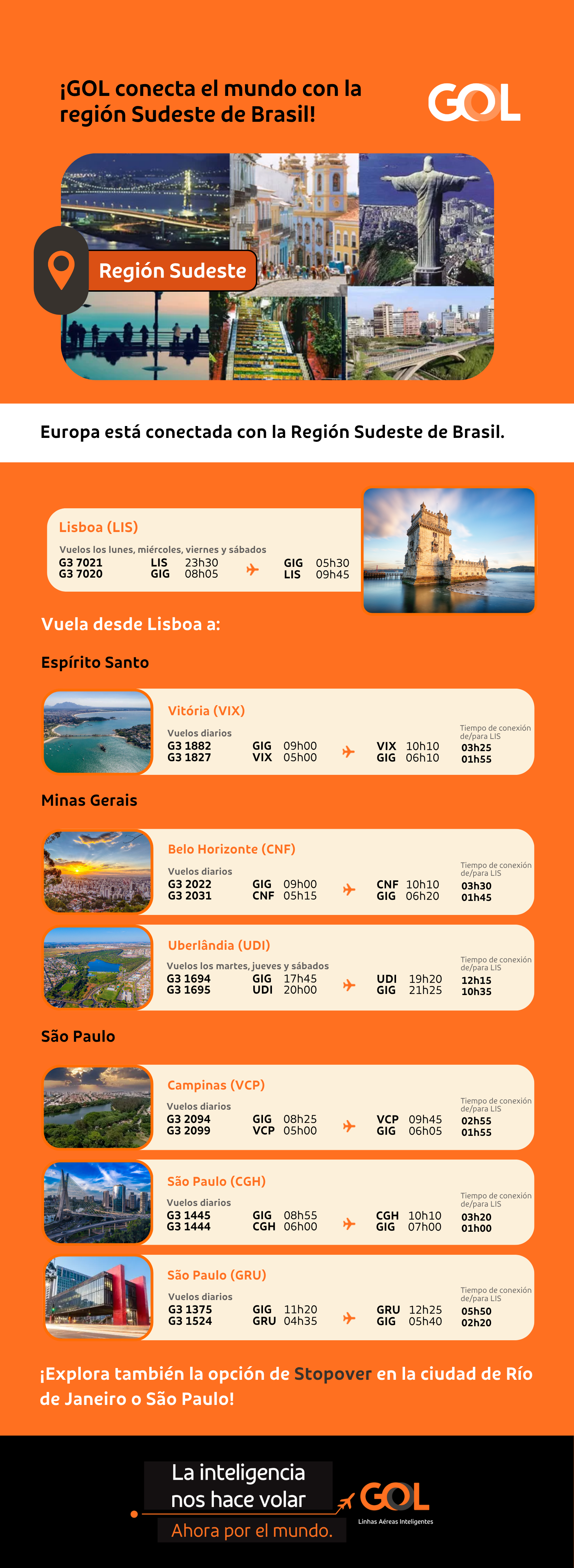 30_07_2026 - LIS - Região Sudeste - externo - ES.png