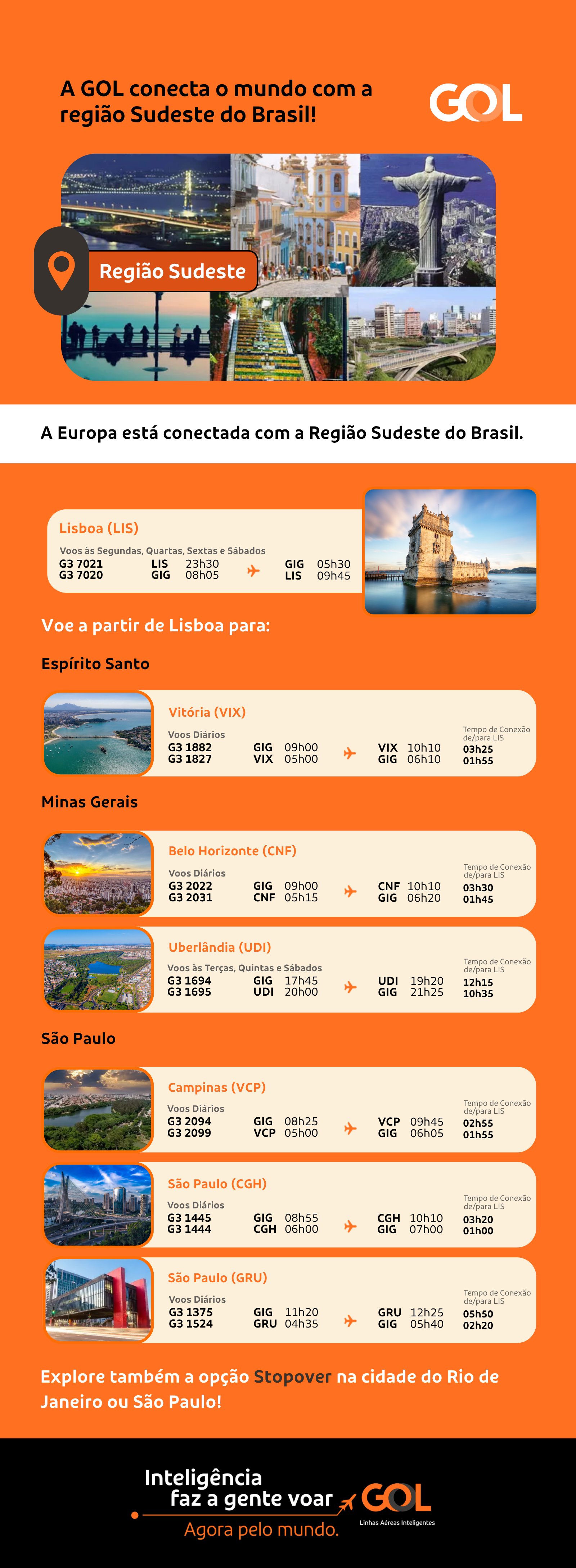 30_07_2026 - LIS - Região Sudeste - externo - PT.png