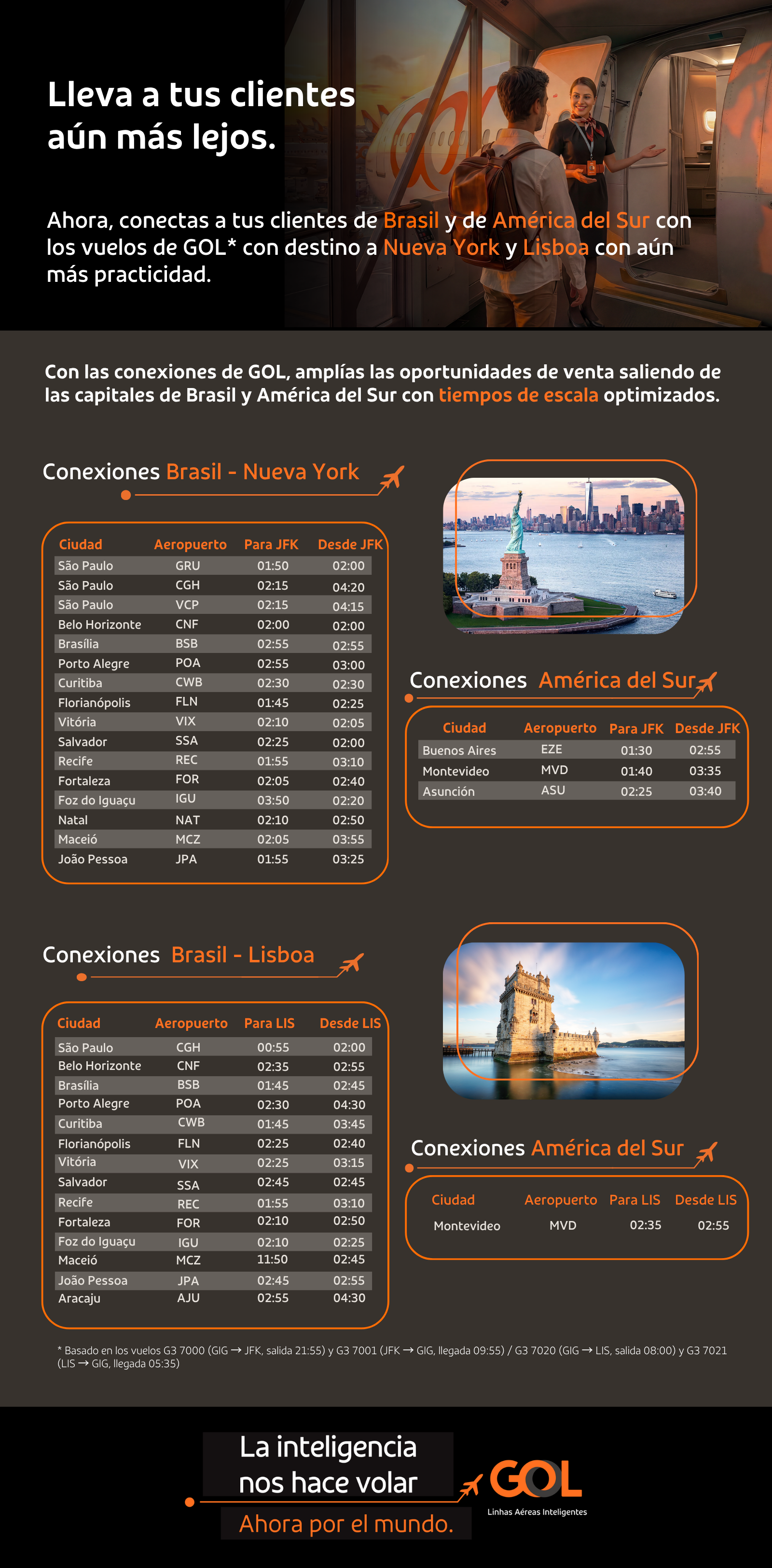 30_07_26 - Conexões JFK e LIS - ES.png